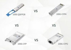 Comparison of 100G optical transceiver types: QSFP28, CFP, CFP2, and CFP4